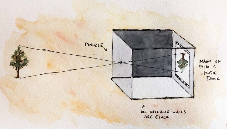diagram of a pinhole camera with ink and watercolor